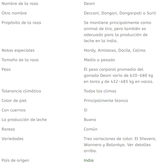 tabla de datos de la raza de ganado deoni