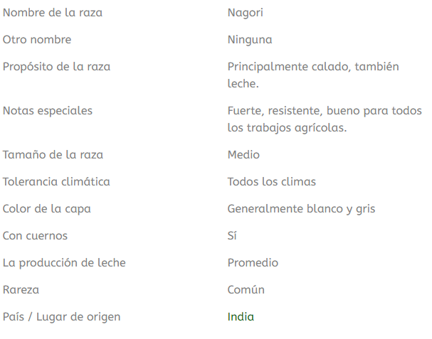 tabla de datos de la raza de ganado nagori